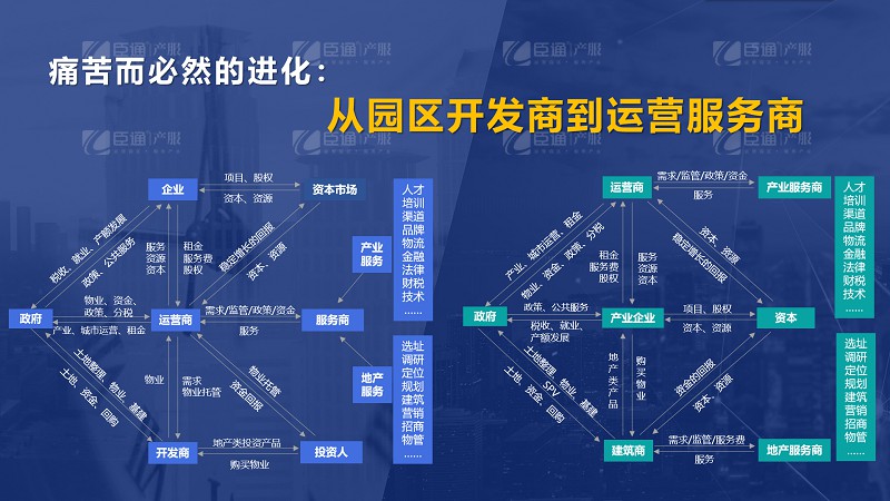 房企轉(zhuǎn)型產(chǎn)業(yè)園區(qū)為什么敗多成少？